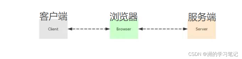 【云原生-白皮书】简章2：深入理解DevOps+微服务