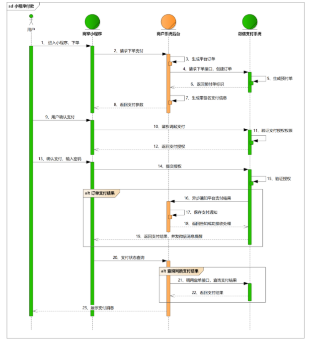 微信小程序对接微信支付详细教程