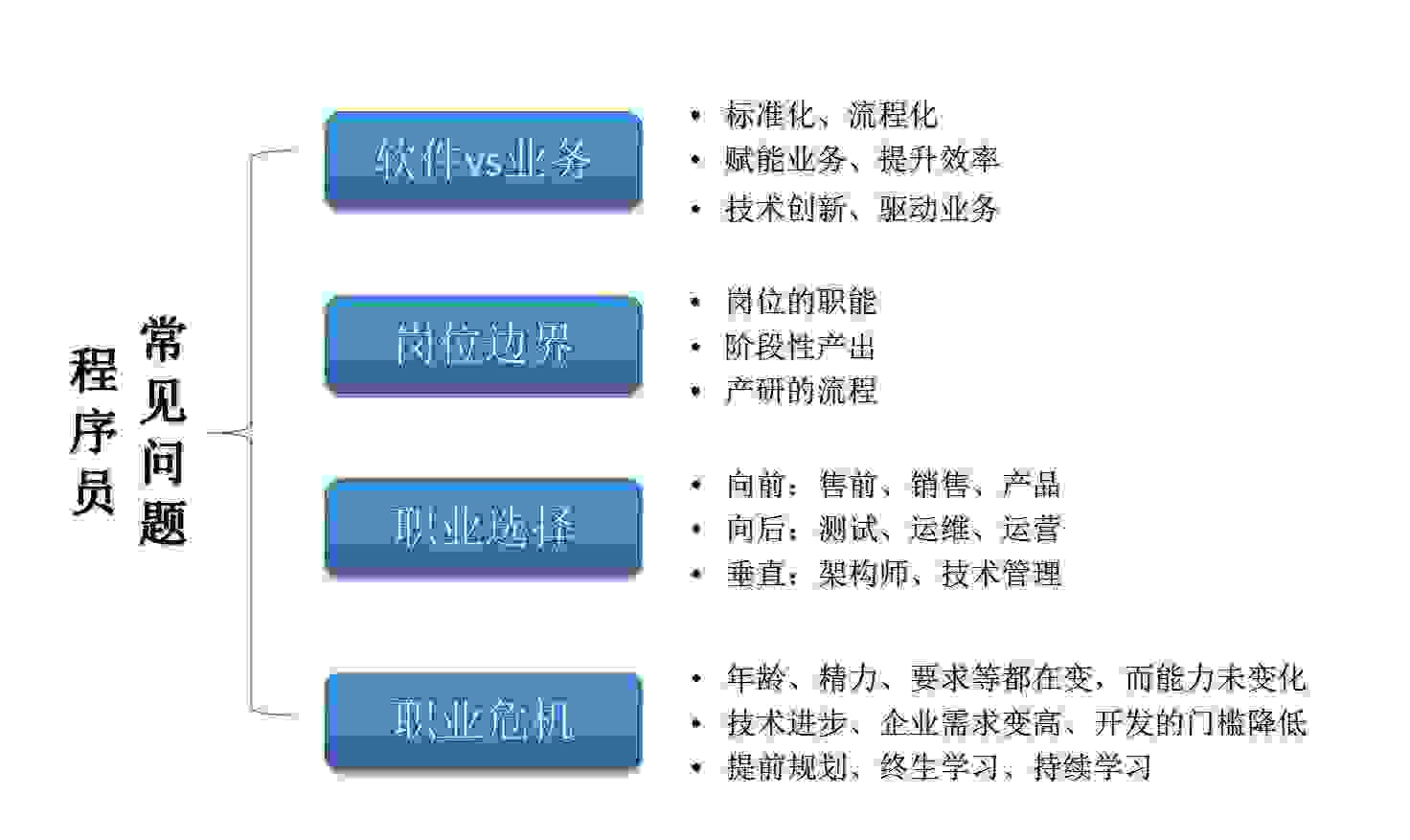 Python和Java二选一该学啥？