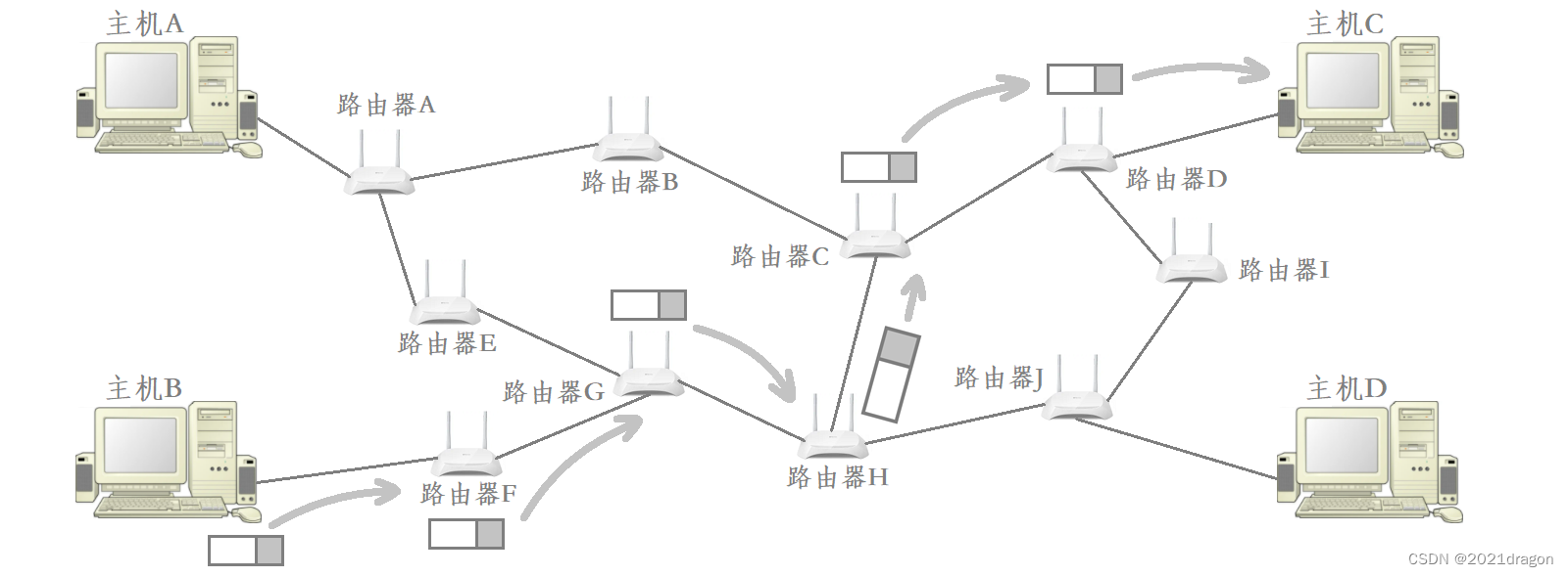 数据链路层协议 ——— 以太网协议