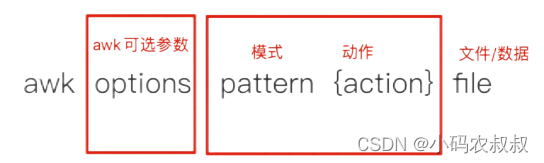 linux awk 命令使用详解
