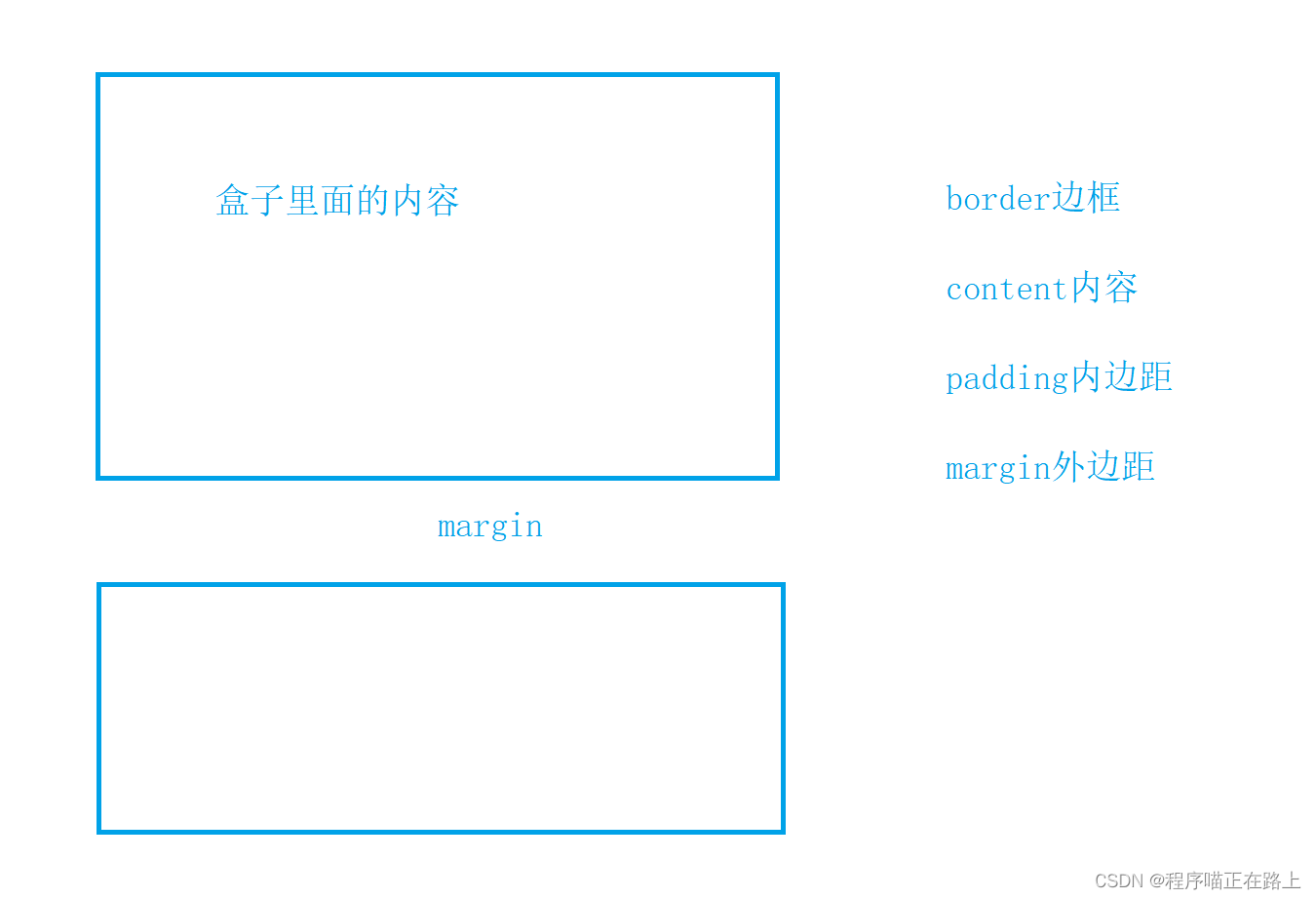 【玩转CSS】盒子模型