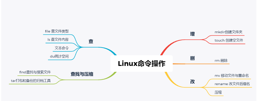 Linux常用命令大全