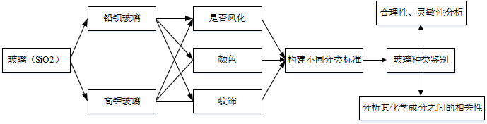 2022数学建模国赛C题思路分析
