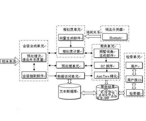 TF-IDF算法原理和公式