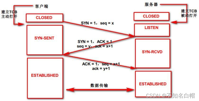 安全面试之安全基础（一）
