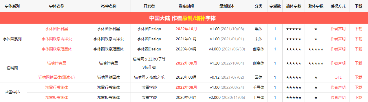 人家网站都免费了，你还用Python去爬？