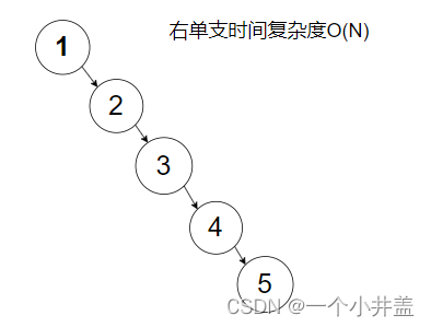 【C++AVL树】4种旋转详讲