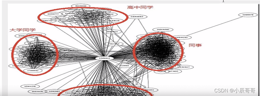 深入理解Redis