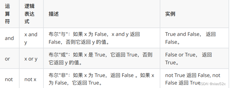 [外链图片转存失败,源站可能有防盗链机制,建议将图片保存下来直接上传(img-B6ZkGAio-1666507077665)(F:\BaiduNetdiskDownload\资料-python从0开始学编程\python总结\图片\4.png)]
