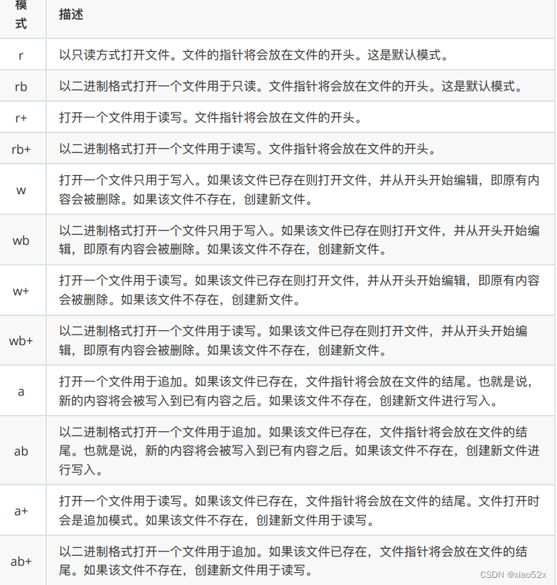 [外链图片转存失败,源站可能有防盗链机制,建议将图片保存下来直接上传(img-zt6GbNut-1666507077667)(F:\BaiduNetdiskDownload\资料-python从0开始学编程\python总结\图片\5.png)]
