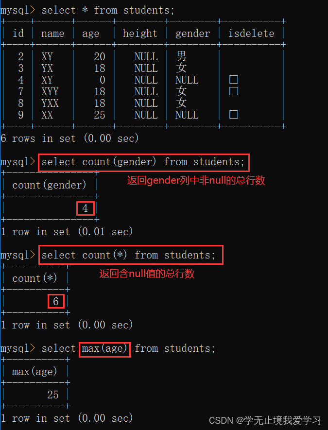 MySQL中SQL命令语句条件查询