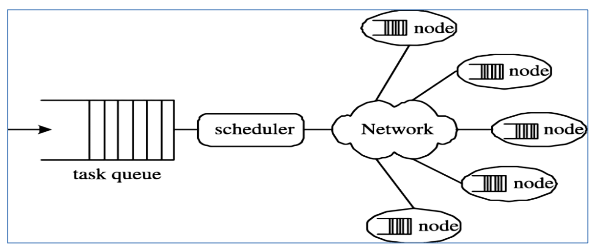 分布式计算 MapReduce 究竟是怎么一回事？