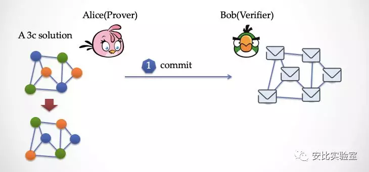 【 BlockChain 】零知识证明