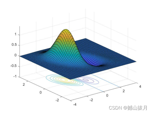 在这里插入图片描述