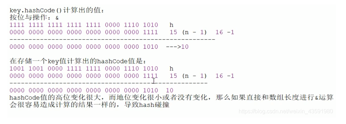 [外链图片转存失败,源站可能有防盗链机制,建议将图片保存下来直接上传(img-dfDGFTm9-1641174128442)(【面试题】Java集合篇-常见面试题总结.assets/20210122170626394.png)]
