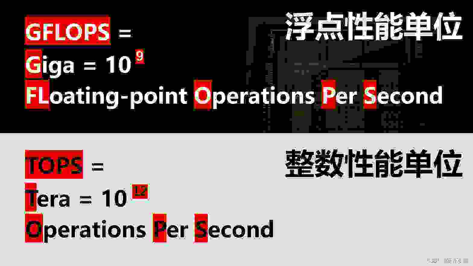 AI芯片-算力相关介绍