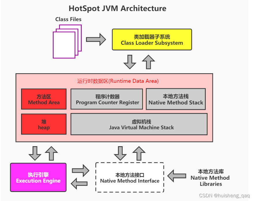 【jvm系列-05】精通运行时数据区共享区域---方法区