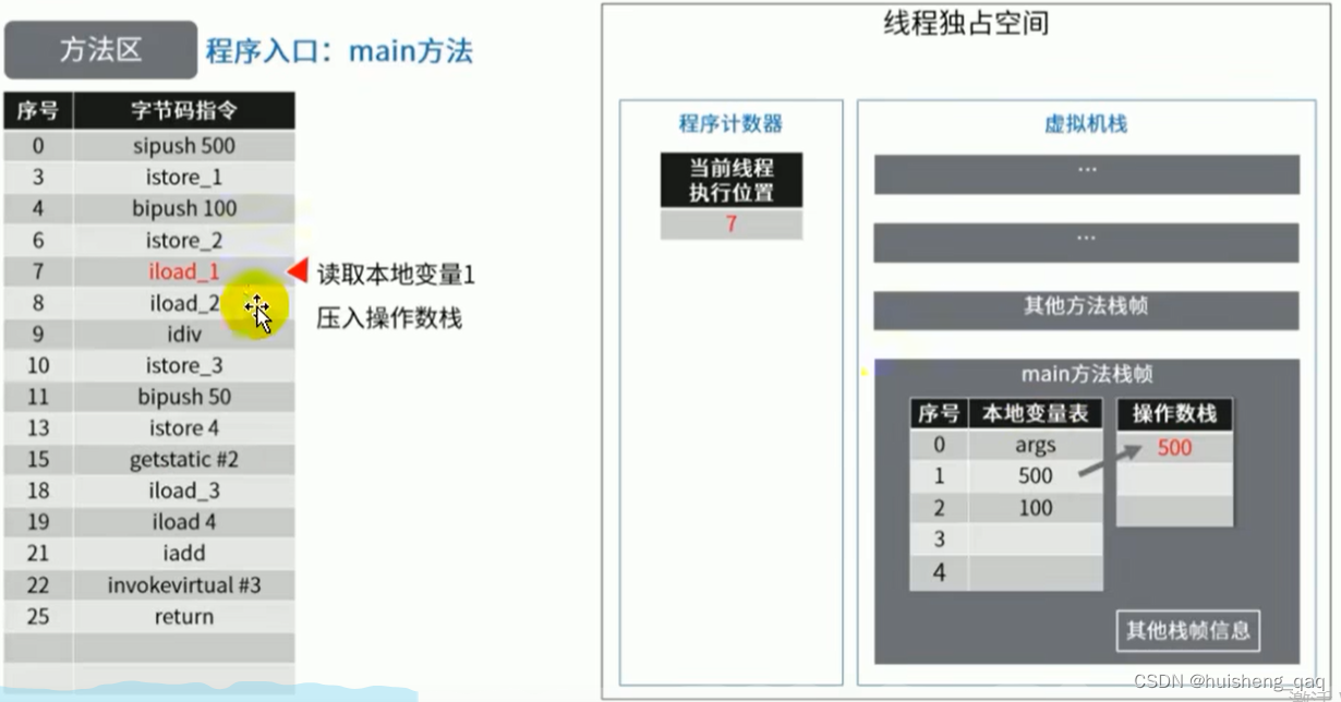[外链图片转存失败,源站可能有防盗链机制,建议将图片保存下来直接上传(img-4JeLuyz6-1680600889289)(img/1680578487922.png)]