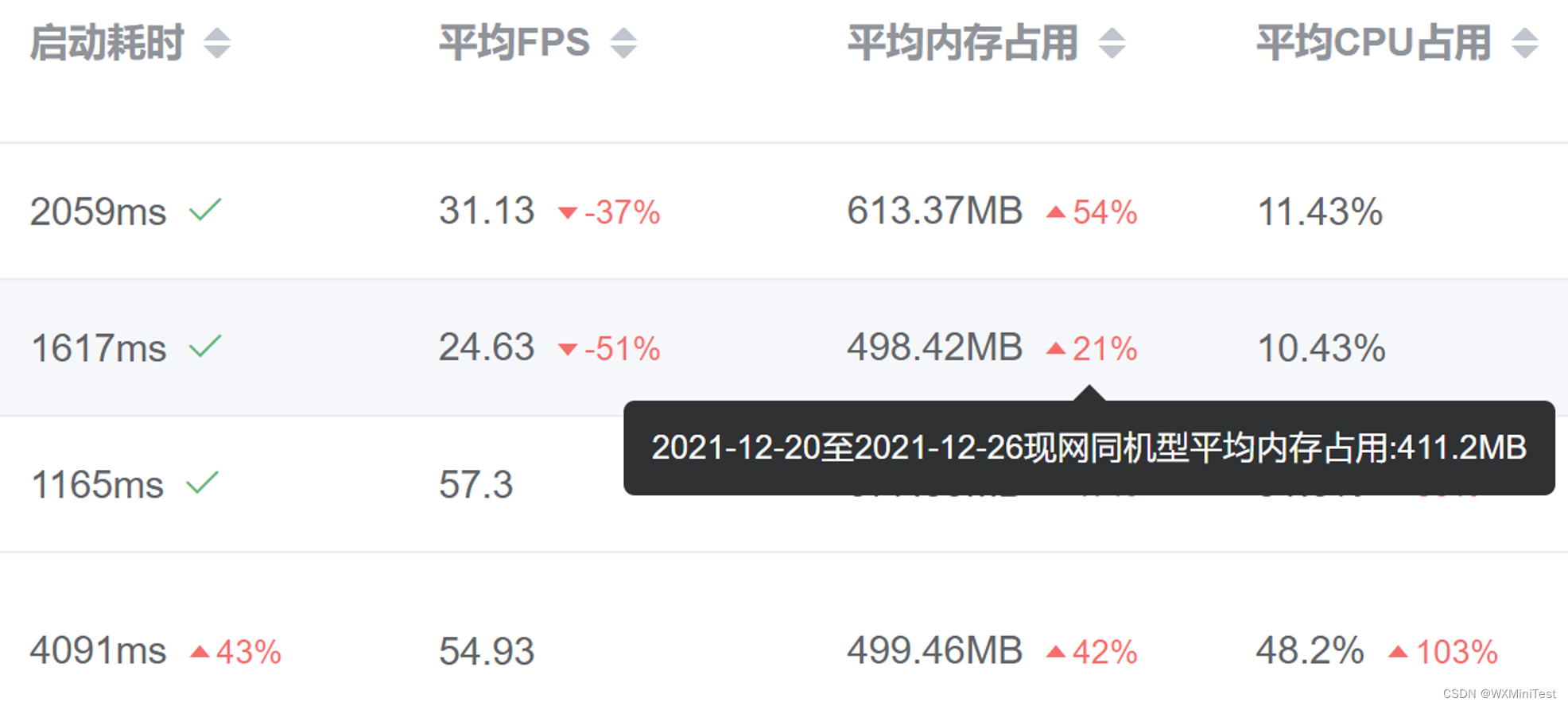 微信小程序性能测试——小程序运行时性能测试