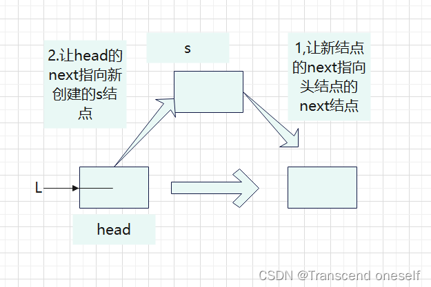 C语言-数据结构与算法-详细全面的链表知识总结归纳