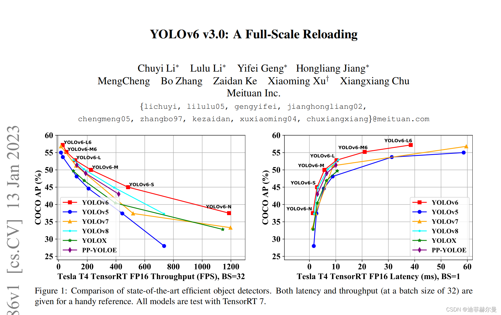 YOLOv5/v7 引入 最新 BiFusion Neck | 附详细结构图