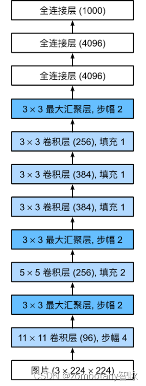 【机器学习/人工智能】 大作业：手写数字识别系统
