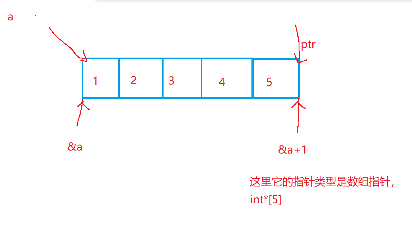 8道经典之经典的指针题详解来了哦，包教包会