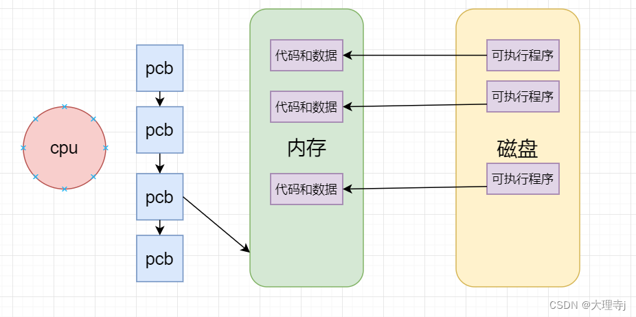 进程概念（详解）