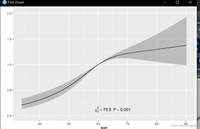 R语言的ggplot2如何设置x轴和y轴的范围和刻度
