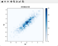 Matplotlib魅力揭秘：多彩直方图绘制技巧与实战【第56篇—python：Matplotlib多彩直方图绘制】