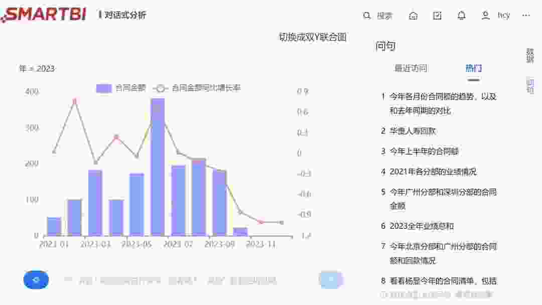 大模型+AI，Smartbi对话式分析再创新高度