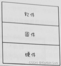 架构整洁之道-软件架构-测试边界、整洁的嵌入式架构、实现细节