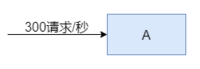 低流量