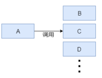 耦合