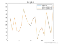 回归预测 | Matlab实现DE-BP差分算法优化BP神经网络多变量回归预测