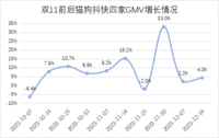 浅谈Open AI 接口|电商API接口的商品接入