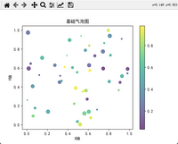 Matplotlib炫酷气泡图：代码实战与参数解析【第55篇—python：Matplotlib炫酷气泡图】