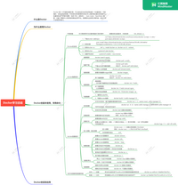 Docker基本命令