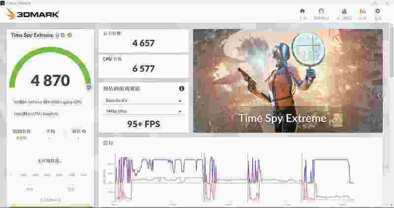 顶级性能更有AI助力 RTX AI轻薄本竟强大如斯？华硕无畏Pro15 2024体验-锋巢网