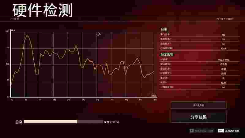 顶级性能更有AI助力 RTX AI轻薄本竟强大如斯？华硕无畏Pro15 2024体验-锋巢网