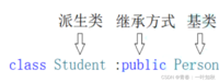 【C++】C++中的继承