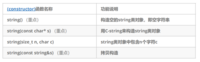 【C++】string 类