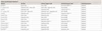 JDK8,JDK11,JDK17,JDK21及中间版本主要更新特性