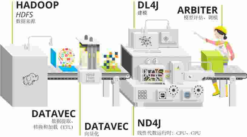 dl4j-0.jpg