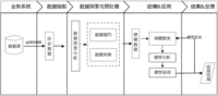 python毕设选题 - 大数据商城人流数据分析与可视化 - python 大数据分析