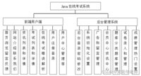 Java校园在线考试系统设计与实现(Idea+Springboot+mysql)