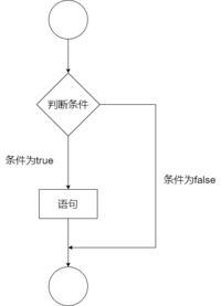 if语句运行流程
