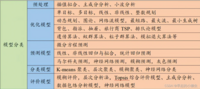 数学建模算法汇总（全网最全，含matlab案例代码）