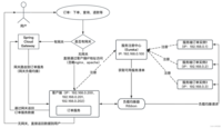 云原生微服务 第五章 Spring Cloud Netflix Eureka集成负载均衡组件Ribbon